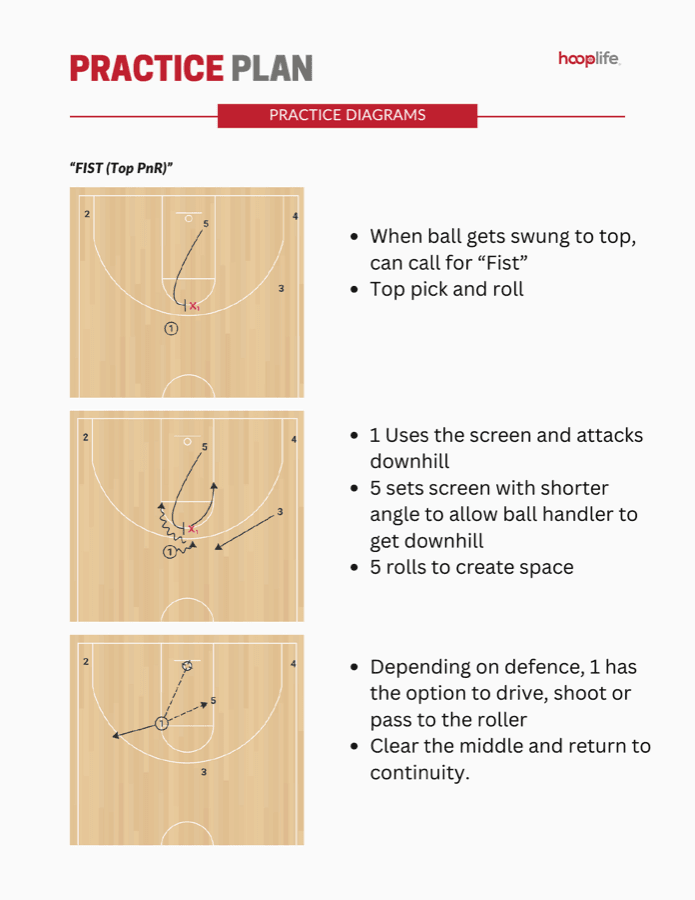 HoopLife practice plan for grades 3-4: Fist top pick and roll