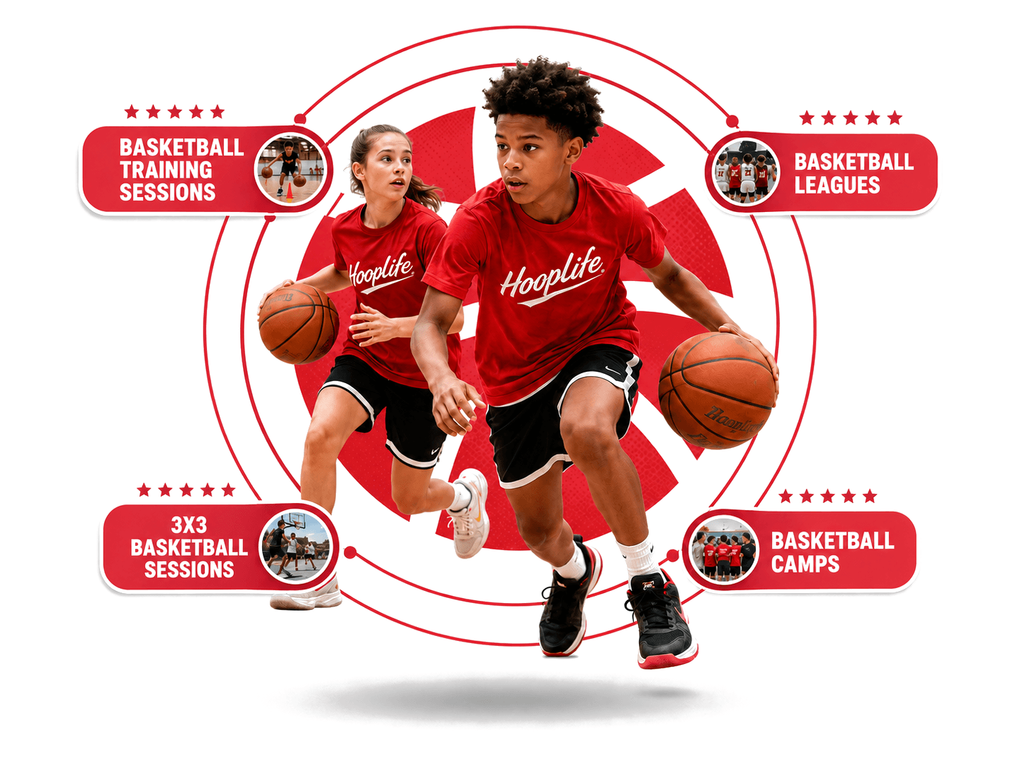 Two young HoopLife players dribbling, ringed by the Regina programs they can join