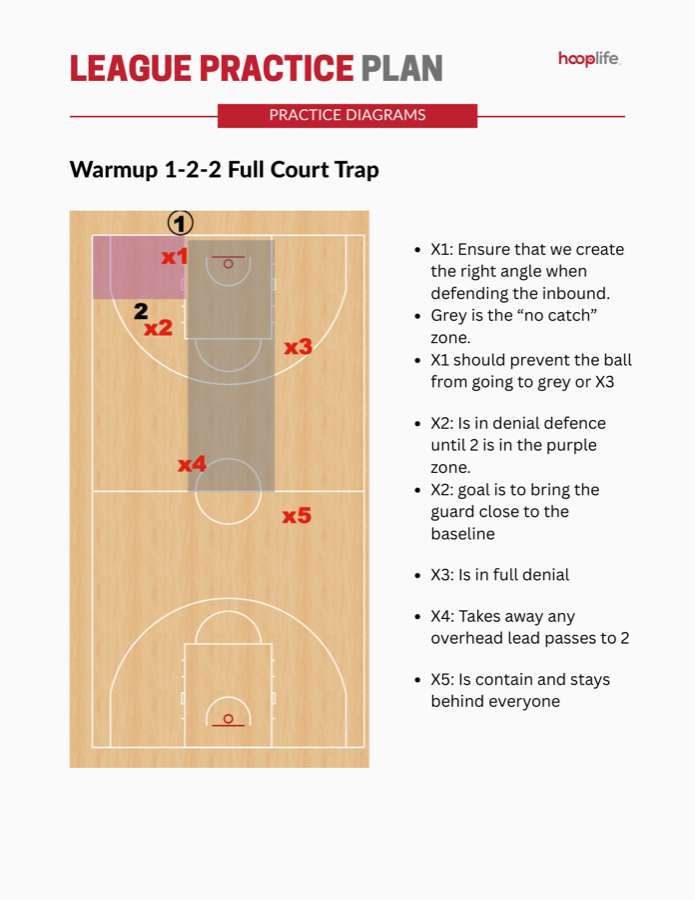 HoopLife League practice plan for grades 7-8: full court press